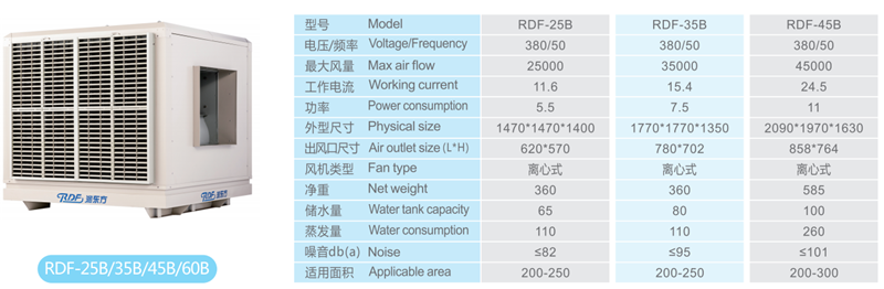 水冷空調(diào)型號(hào)