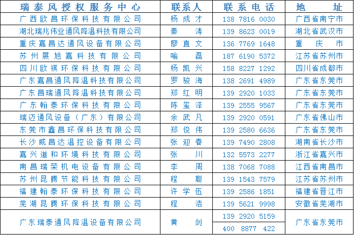 全民抗疫 瑞風(fēng)助力，瑞泰風(fēng)，瑞泰風(fēng)關(guān)愛在行動(dòng)